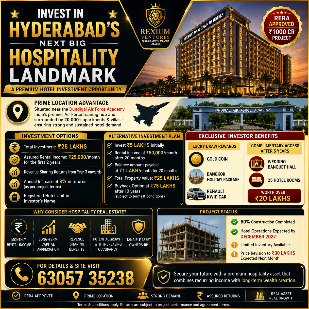 Hospitality Investment vs Fixed Deposit Chart
